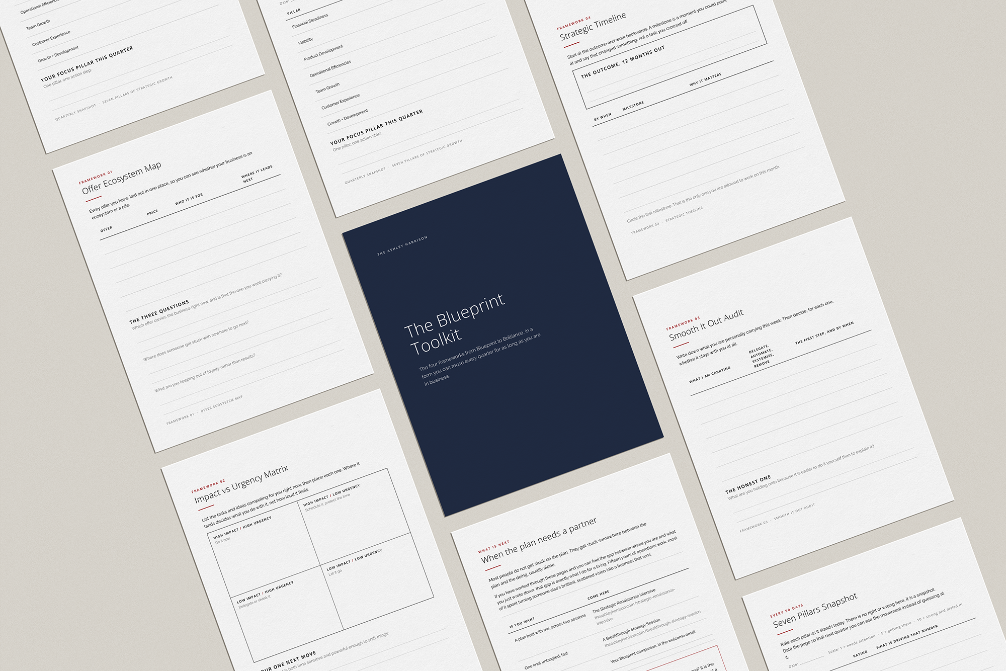 The Blueprint Toolkit pages laid out, showing all four framework pages and the quarterly Seven Pillars snapshot